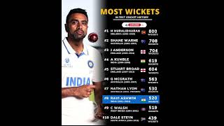 MOST WICKETS IN TEST CRICKET HISTORY mostwickets raviashwin trending [upl. by Arremat]