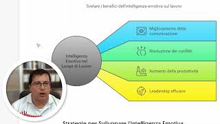 Intelligenza Emotiva Applicata nel Lavoro  in 5 minuti [upl. by Alma896]