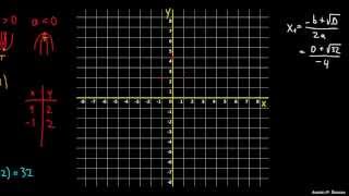 Graf kvadratne funkcije 4 [upl. by Oos]