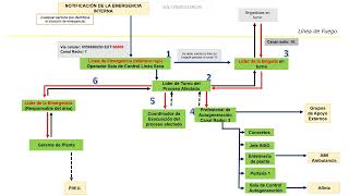 Flujograma cadena de llamadas V10 [upl. by Euphemiah470]