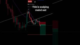 Retest Zone Trade🎯💥 lltrading youtubeshorts scalping shortsfeed btc forextrading stockmarket [upl. by Drawoh924]