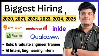 Biggest Hiring OffCampus Drive 2024 2025 2023 2022 2021  Swiggy Qualcomm Inkle Mater Hiring [upl. by Nauht353]