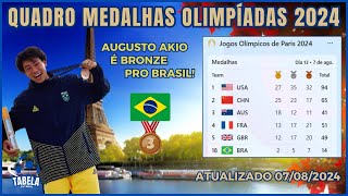 É BRONZE QUADRO DE MEDALHAS OLIMPIADAS 2024  AUGUSTO AKIO É MEDALHA DE BRONZE NO SKATE PARK [upl. by Nileuqaj675]