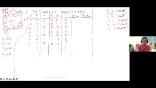 Lecture 09  Design of Clocked Sequential Circuits part 2 [upl. by Burch]