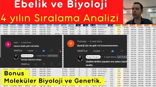 2023 Yks Tercih sıralamaları Ebelik puanları biyoloji puanları moleküler biyoloji ve genetik [upl. by Jo]