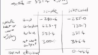 Brayton cycle with intercooling  part 4 of 4 [upl. by Abil]