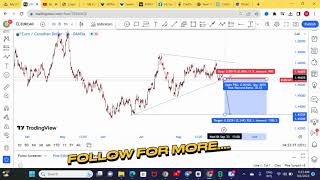 EURCAD ANALYSIS [upl. by Hercule210]