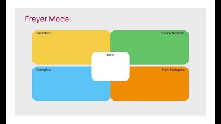 Lesson 3 Example and NonExamples [upl. by Aldus]