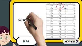 Quantile Quantile Plot QQPlot [upl. by Ardnuaed]