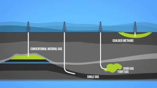 Natural Gas 101 [upl. by Eseyt]