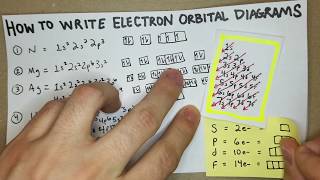 How to Write Electron Configurations and Orbital Diagrams General Chemistry I [upl. by Legge]