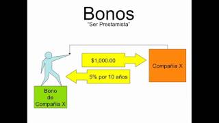 ¿Qué es un bono financiero [upl. by Skinner]