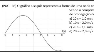 PUC  RS O gráfico a seguir representa a forma de uma onda com frequência constante Sendo o [upl. by Airelav242]