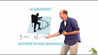 Le gradient  interprétation graphique [upl. by Yursa]