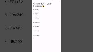 CONFIRMED GCSE MATHS GRADE BOUNDARIES 2023 👀😱 maths gcse results [upl. by Solakcin]