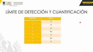 Práctica 8 Validación de métodos analíticos [upl. by Nosae]