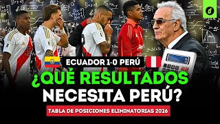 Tabla de Eliminatorias 2026 ¿Qué RESULTADOS necesita PERÚ en OCTUBRE  Depor [upl. by Crenshaw]