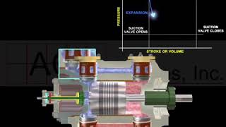 Double acting reciprocating pump [upl. by Aimahc]