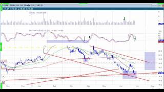 GLW Swing Trade Set up [upl. by Ennaed]