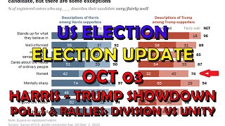 US Politics Election Extra Rallies amp Polls  Division vs Unity [upl. by Hgielrebma]