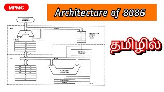 Internal architecture of 8086 microprocessor [upl. by Towny214]