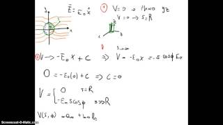 123 Electromagnetismo  Electrostática  Ecuación de Laplace en cilíndricas tubo cilíndrico metálico [upl. by Cuttie]