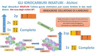 IDROCARBURI INSATURI  Alchini lineari ramificati e e ciclici [upl. by Ydaf]