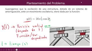 Introducción a los Métodos Numéricos para Ingeniería [upl. by Berl]