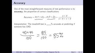 Diagnostic Testing Sensitivity and Specificity [upl. by Oiraved]