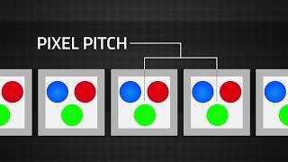 What is Pixel Pitch [upl. by Suoicserp]