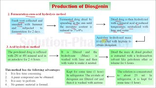 Diosgenin Part 02 Industrial Production Isolation Method Estimation and Utilization Part 04 [upl. by Salem601]