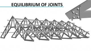 Truss Analysis  Method of Joints [upl. by Kreegar]