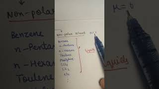 IB  Types of Solvent ORM1jee [upl. by Nesnah420]