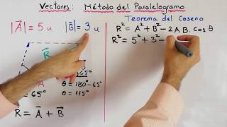 ✔ Suma de vectores 🔸 Método del Paralelogramo aplicando Teorema del Coseno 🔸 Cálculo del Módulo ✔ [upl. by Touber523]