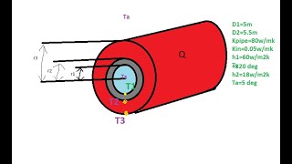 Heat Transfer through an Insulated Steam Pipe04 [upl. by Yajnas]