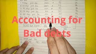 Accounting for Bad DebtsDoubtful Accounts  Allowance Method [upl. by Naji139]