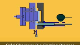 Cold Chamber Die Casting Process [upl. by Martica]