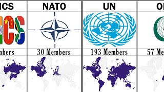 Most Popular Alliances Around The World [upl. by Chamkis]