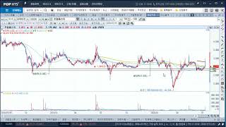 특징주 분석  프럼파스트 수도관관련주 [upl. by Maurice]