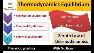 Thermodynamics Equilibrium  Zeroth Law of thermodynamics  Steady state vs equilibrium state [upl. by Jobina381]