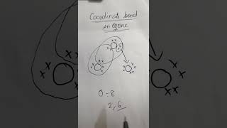 Coordinate bond formation in ozone [upl. by Firmin231]