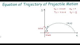 Equation of Trajectory of Projectile Motion class 11 Physics 2d Motion kamaldheeriya [upl. by Peyton370]