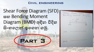 How to draw Shear Force Diagram and Bending Moment Diagram Sinhala  PART 3 [upl. by Buckley]