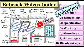 Babcock and Wilcox boilerConstruction and working of boilerWater tube boilergtuAnimation [upl. by Bej]