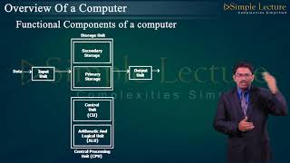 1st PUC Computer Science Chapter1 [upl. by Nussbaum822]