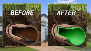 What Is Pipe Relining The Best Drainage Solution 2024 [upl. by Amorete]