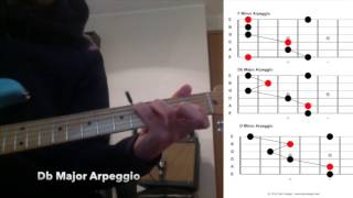 Practise Tips  Cantaloupe Island Arpeggios [upl. by Morganica379]