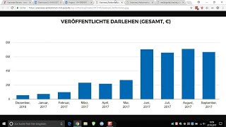 Viainvest Review  Immer noch eine gute P2P Plattform [upl. by Ives]