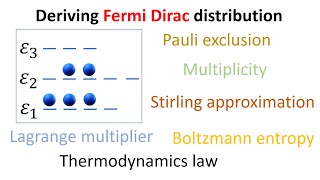 Deriving Fermi Dirac distribution law step by step [upl. by Eciralc]