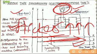 Synchroscope  Electrodynamometer Type  Weston [upl. by Caresa]